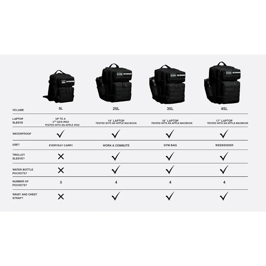 حقيبة ظهر رياضية WOLFpak 35L - مادة أكسفورد متينة مقاومة للماء 1000D مع جيب للكمبيوتر المحمول بحزام MOLLE وحامل كوب مزدوج