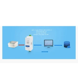 Hot USR-DR302 Din Rail Serial RS485 To Ethernet TCP IP Server Module Ethernet Converter Modbus RTU To Modbus TCP Unit