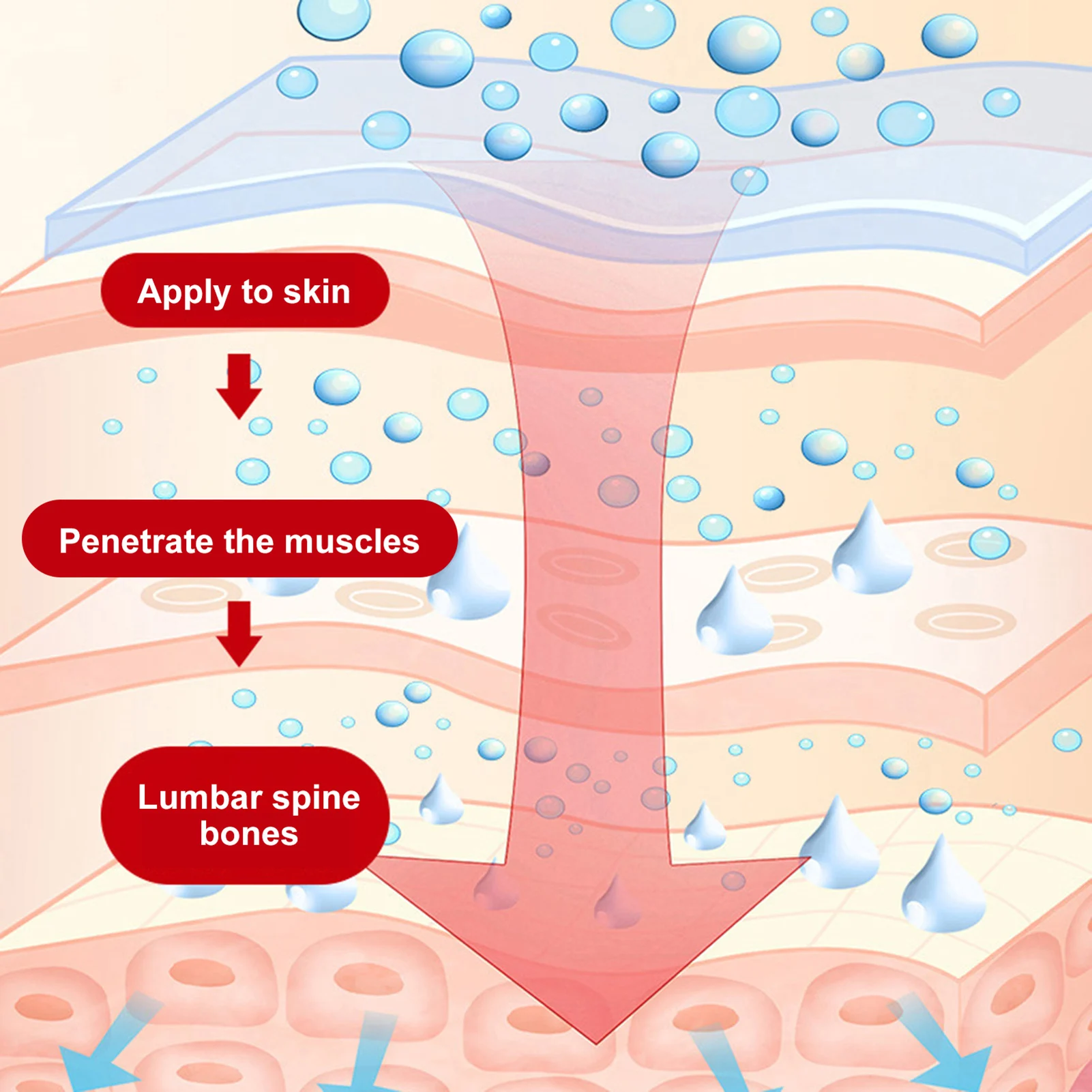 رذاذ الألم القطني البارد ضغط هلام الألم رذاذ قطني القرص الفقري العذر والعناية بالتورم #5