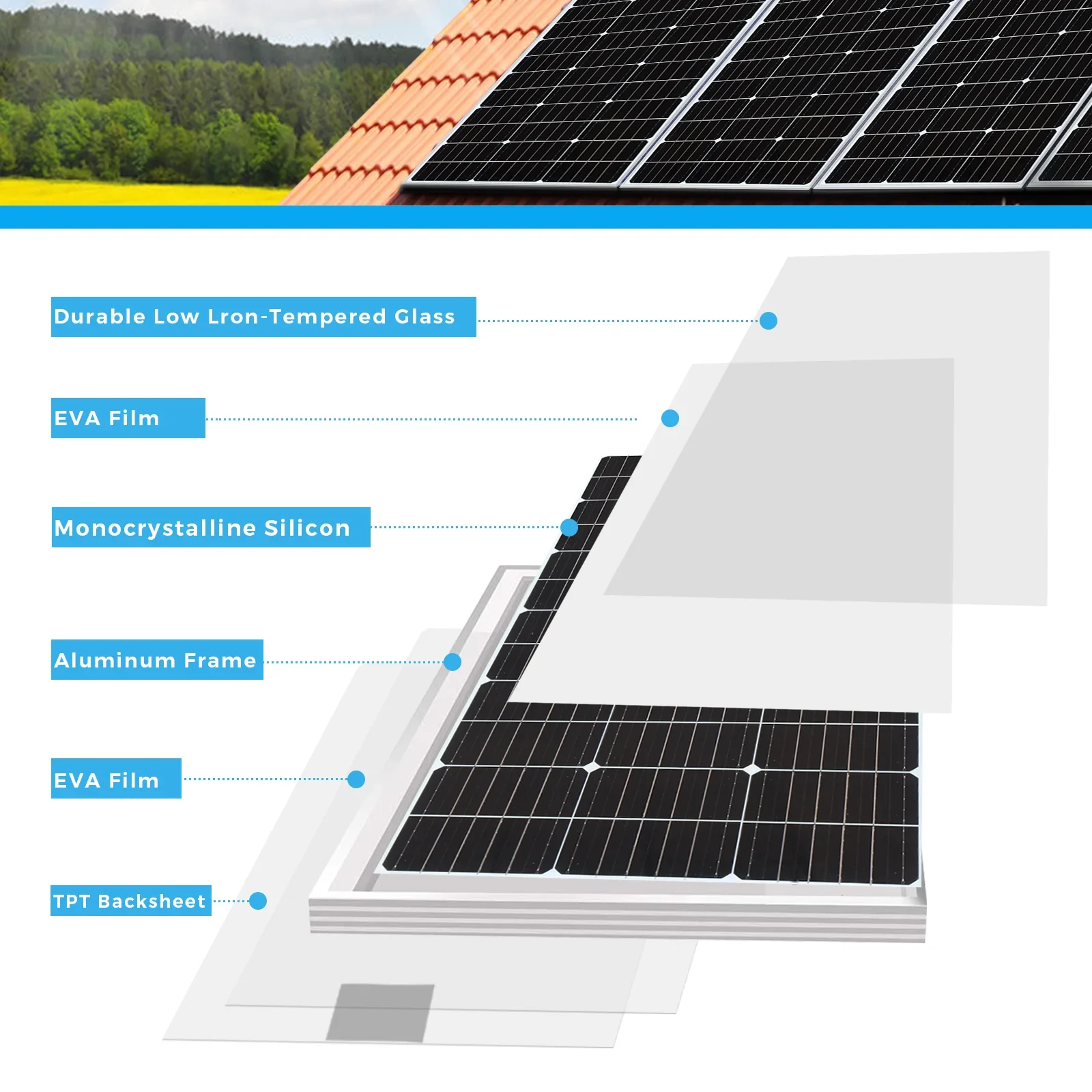 Imagem -04 - Kit Painel Solar Rígido de Vidro 3000w Carregamento de Bateria 12v Barcos Caravanas e Outras Aplicações Off-grid 18v