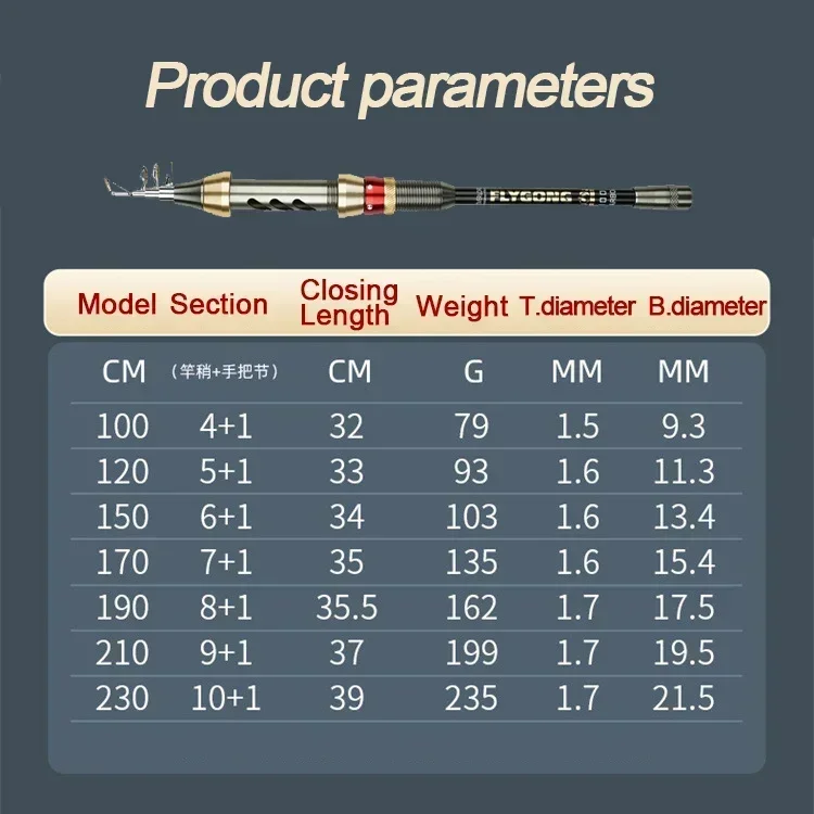 GTOFYU 99% Carbon krótkie wędki morskie włókno węglowe wędka teleskopowa 1.0-2.4M Spinning teleskopowy sprzęt wędkarski wędka spinningowa