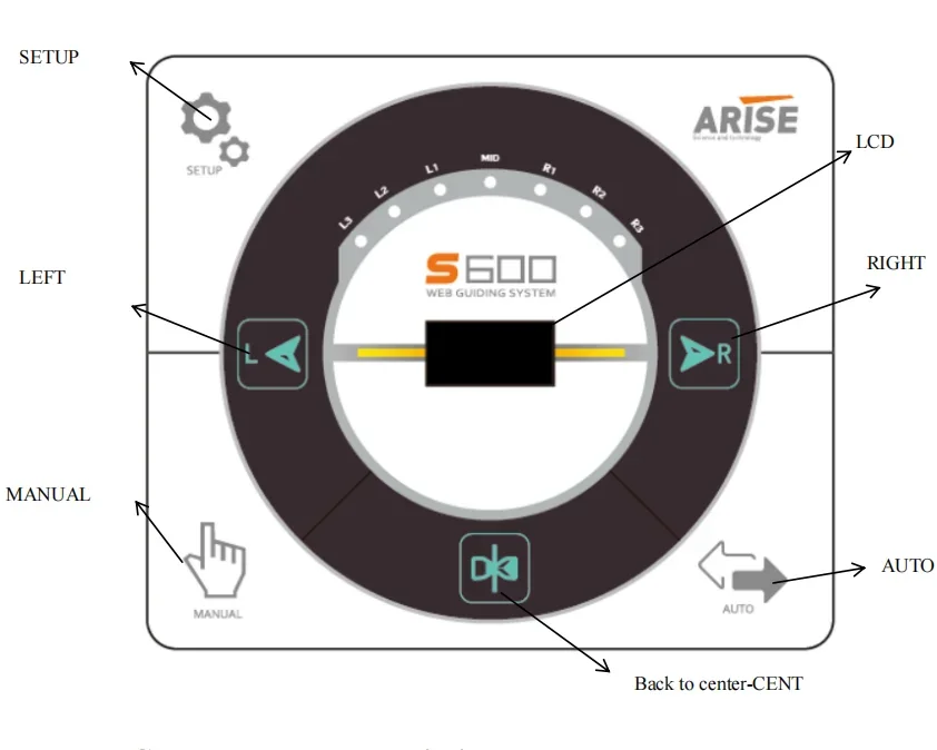 Epc edge position control system with web guide sensor web guide bst