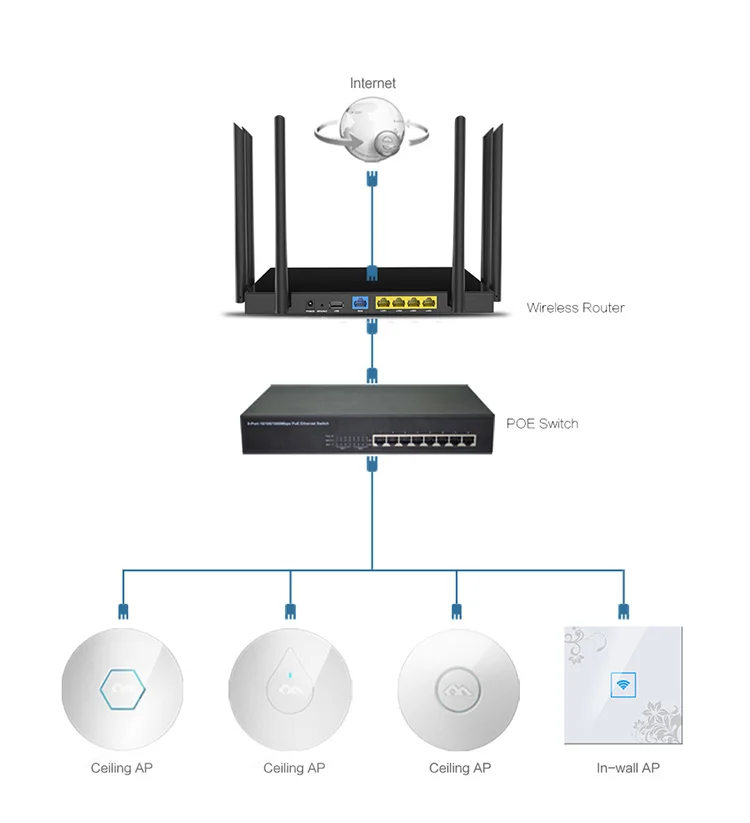 COMFAST 1750 Мбит/с WiFi5 WIFI маршрутизатор 5-гигабитный сетевой порт 2,4G/5G мощный беспроводной маршрутизатор антенны управление умной системой