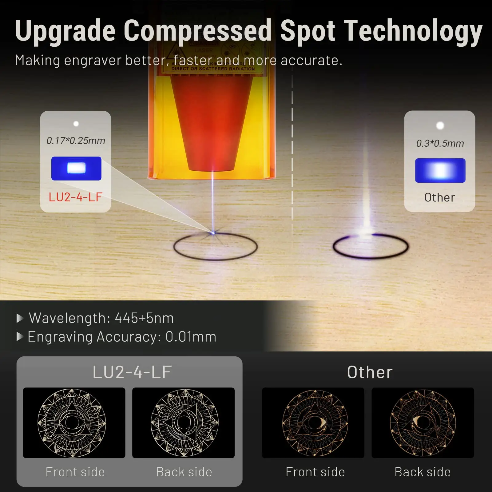 ORTUR 24V Laser Engraver 2 Pro-S2-LF Engraving Machine 5500mW Output Power Laser Cutter for Metal and Wood 400*400mm