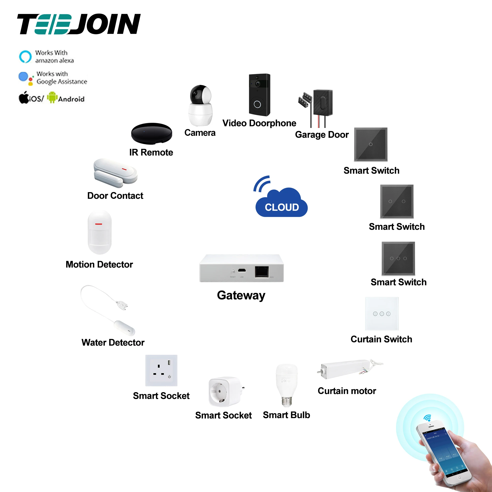 Tuya Alexa Echo Google Automation Devices OEM Solutions Smart Home System