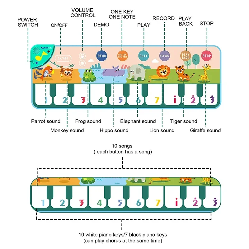Mata do gry muzyczna fortepian muzyczny mata dla małych dzieci mata do tańca na klawiaturę podłogową z 8 dźwiękami zwierząt mata dla dziecka nauki zabawek edukacyjnych