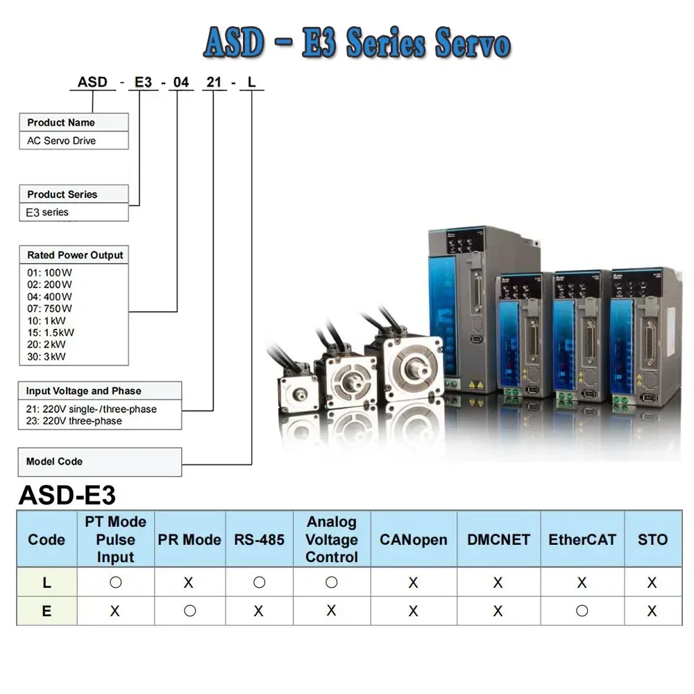 Imagem -03 - Servo Motor com Codificador Codificador 22 Bit Codificador Volta Única Codificador Absoluto 220v 100w 3kw e3 3000rpm 40 mm 60 mm 80 mm 130 Milímetros