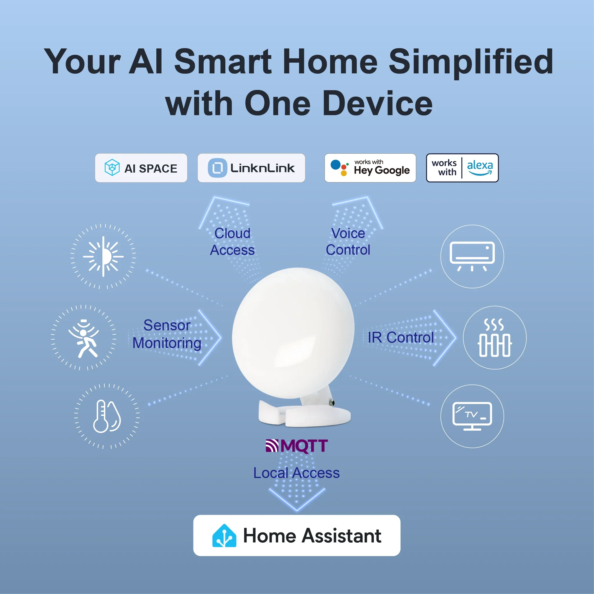 LinknLink EMotion Ultra 60GHz MmWave Radar WiFi Smart Presence Sensor, IR, Brightness, Temperature, Humidity, MQTT, Works with A