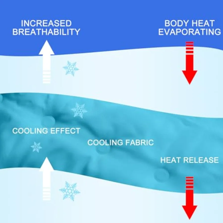 Coolg Pad Mat for Sleep Coolg Mattress Pad Gel for Bed, Relieve Pa, Summer Hot Flashes, Adult, Pets, No Water or Electricity Re image 4