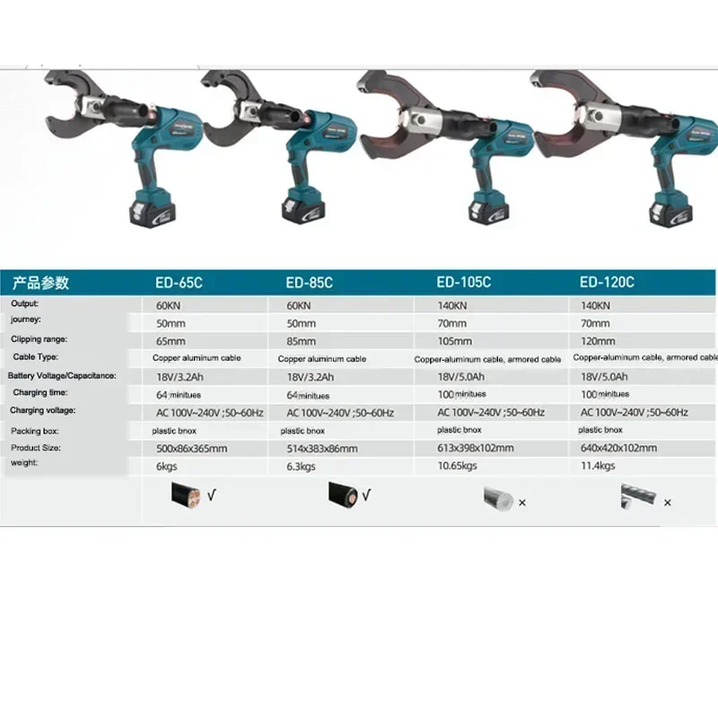 AC 100V~240V Cable Cutter Rechargeable Hydraulic Cable Cutter ED-65C/85C Two Batteries and One Charge 60KN