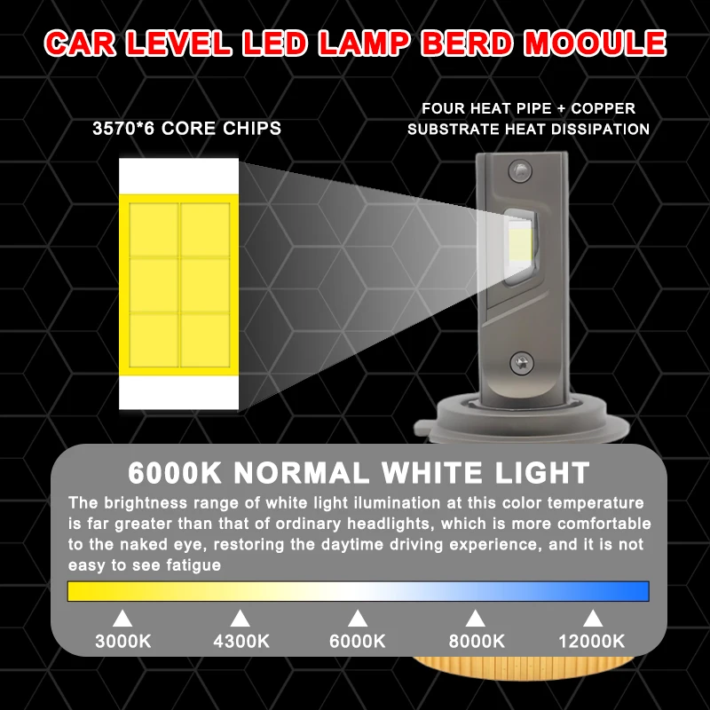 130W 300000LM 6000K LED Headlight Bulb P65 H1 H3 H4 H7 H11 9005 9006 9012 H19 Super Bright Easy Install Car LED Bulb