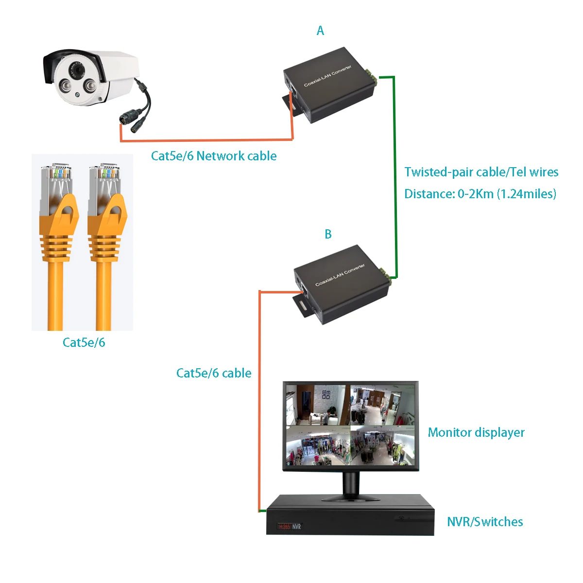 Imagem -04 - Ethernet Over Twisted Pair Converter Extensor de Linha de Fio Telefônico Rj45 Lan Network Booster até 2km