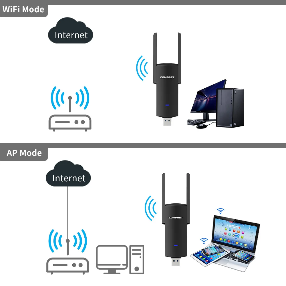 COMFAST 1300Mbps USB3.0 WLAN-Adapter Dual-Band 2.4GHz/5GHz WiFi5 RTL8812BU 2*2dBi Drahtloser Netzwerk-Dongle für PC, Laptop, Desktop – Detail 10