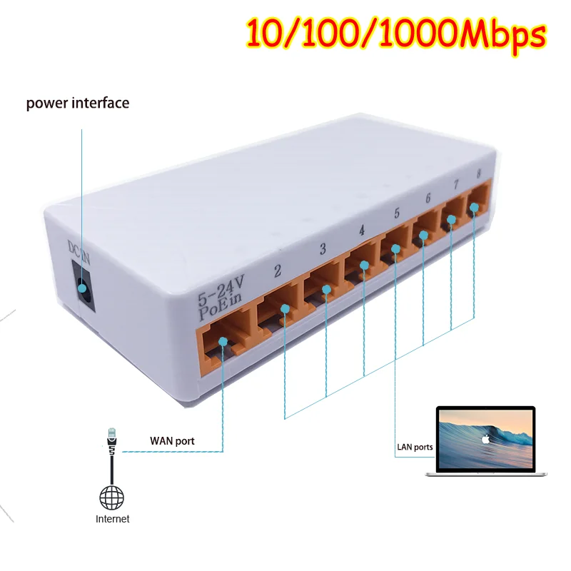 8 Port 1000Mbps Gigabit Network Switch Ethernet Smart Switcher High Performance RJ45 Hub Internet Splitter