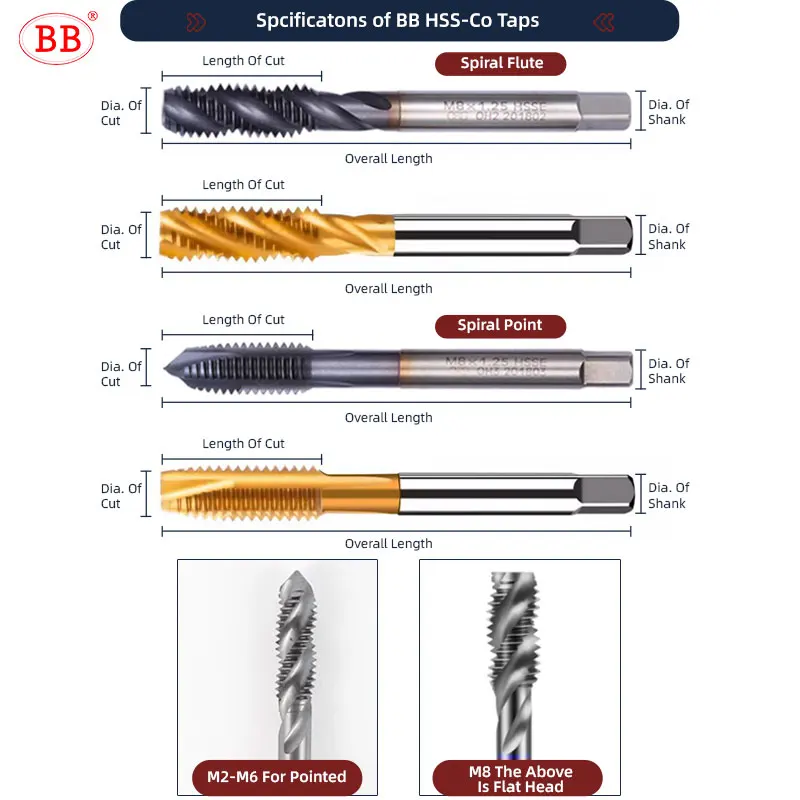 BB-Cobalt Machine Tap Threading HSS CO Tn, Flauta Reta Espiral, Formação CNC Fluteless, Dureza Revestida Ferramenta de Metal