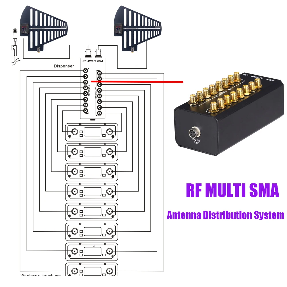 Leicozic PSC28 16 Channel Antenna Distributor RF Signal Splitter RF Multi SMA BNC 12V TFT6 Antenna Interview Wireless Microphone