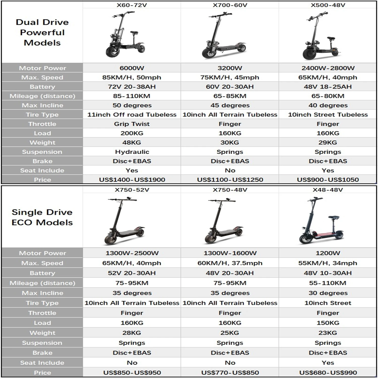 1200W-6000W 55-85KM/H Electric Scooter Off Road 10/11inch Single/Dual Motor Wheel E Scooter Patinete Electrico Adulto