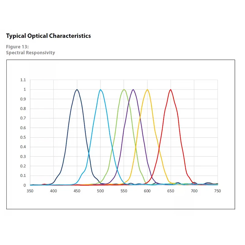 GY-AS7262 AS7263 AS7341 AS7343 AS7331 Visible Light Infrared Color Spectrometer Sensor Module image 4