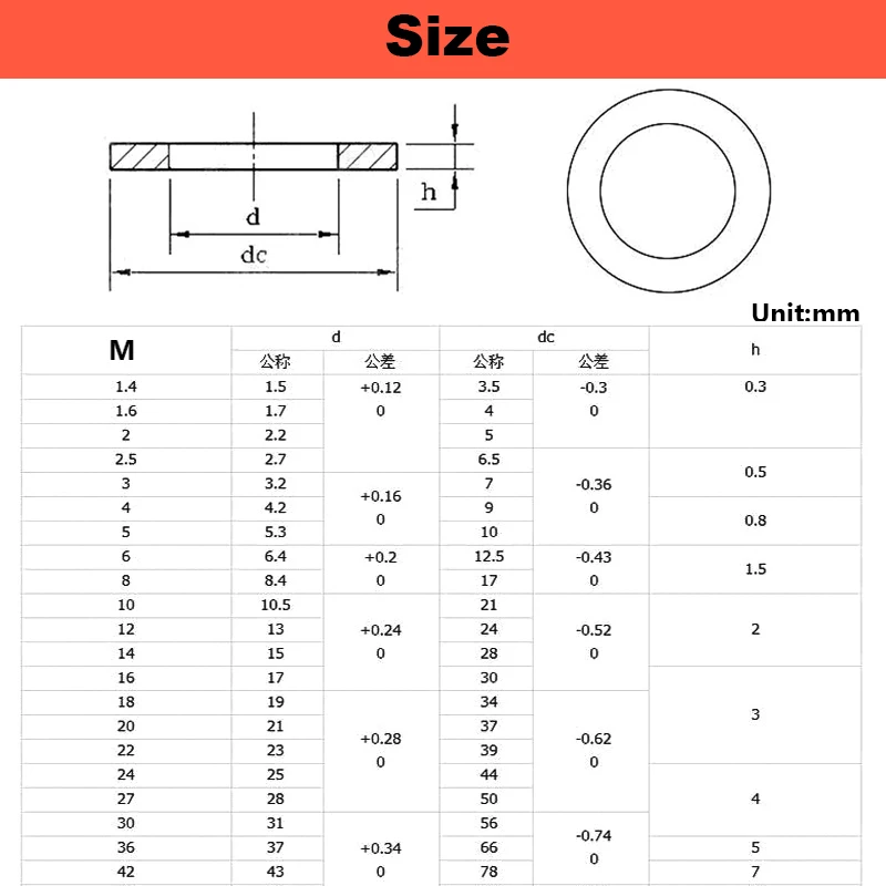 304 Stainless Steel Flat Gasket Washer M1.6M2M3M4M5M6M8M10M12~M36 Metal Small Gasket Meson Thickening and Thin Can Be Customized