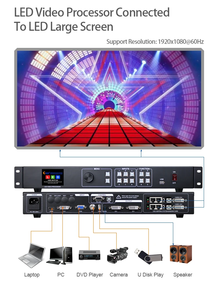 Dystrybutor ekranów procesora wideo LED USB MVP300 Obsługa TS802d Linsn MSD300 Novastar do telewizora Laptop Wyświetlacz ścienny RGB