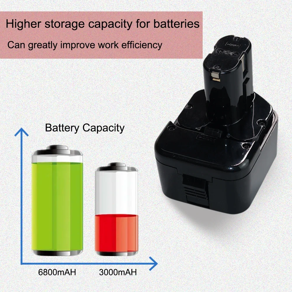 Batería de repuesto de herramienta eléctrica inalámbrica ni-cd, 12V, 4,8/6,8/9.8Ah, para Hitachi EB1214S, EB1214L, EB1230HL, EB1230R, EB1230X, EB1233X