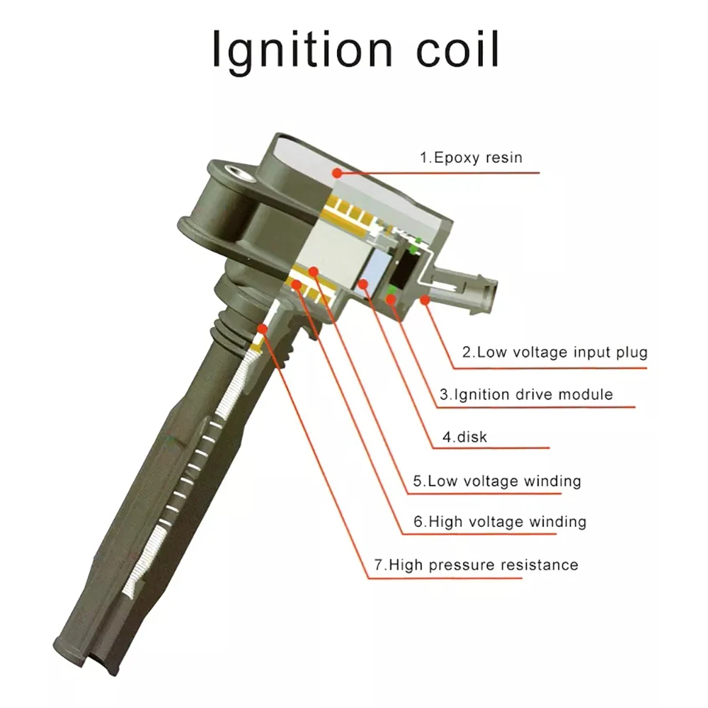 Kbkyawy Ignition Coil for Mercedes-Benz R170 CL203 SLK230 2001 2002 2003 2004 C230 2002 L4 2.3L