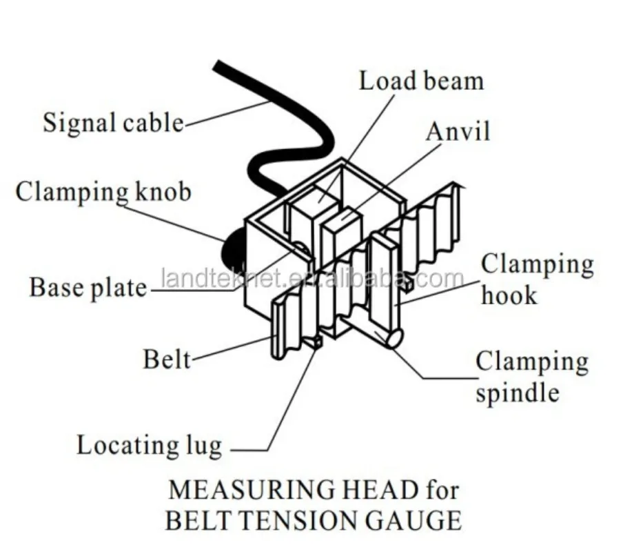 Premium Digital, Belt BTT-2880 Tension Meter