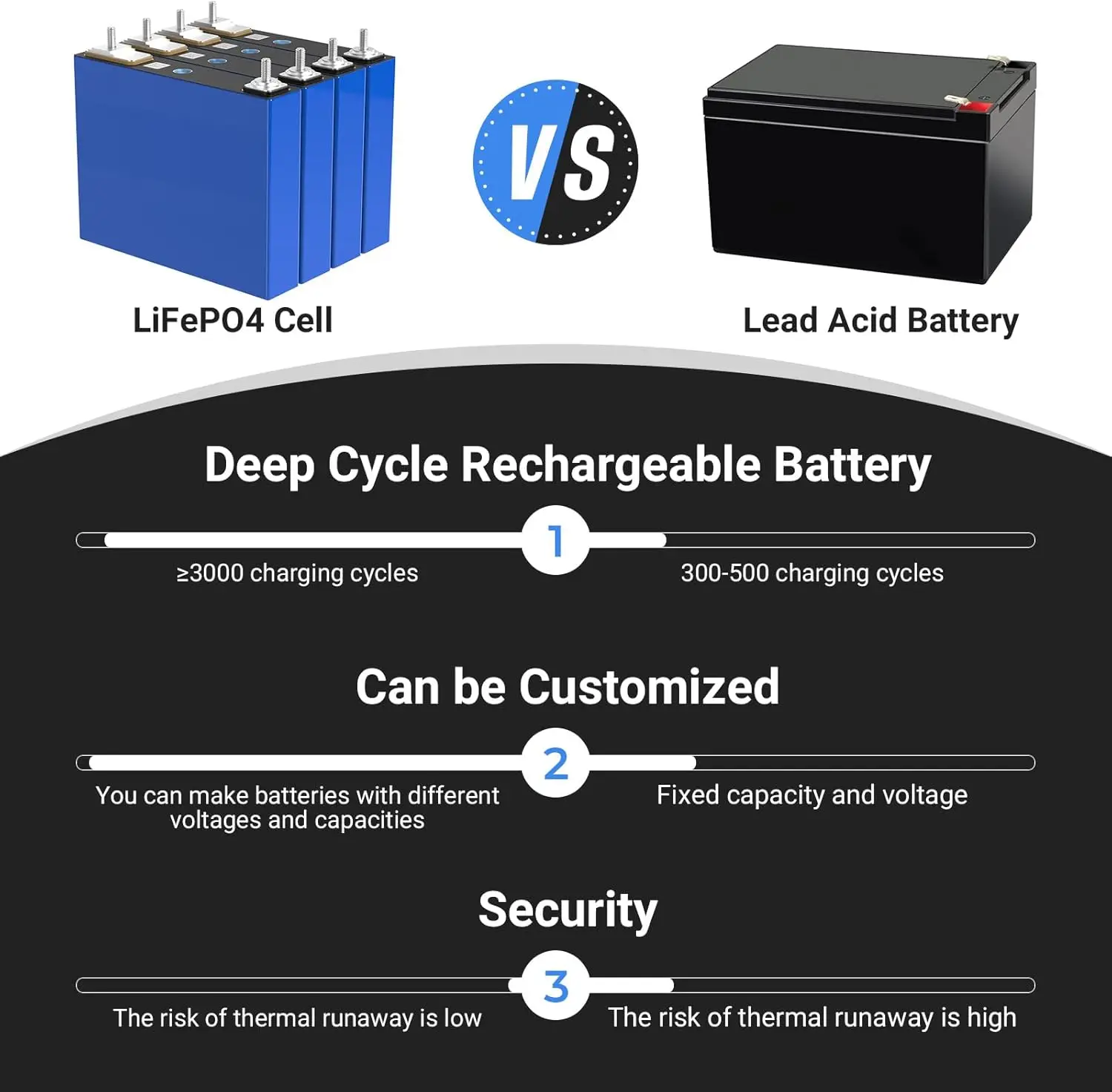 3.2 فولت 50 أمبير Lifepo4 خلية البطارية لتقوم بها بنفسك فوسفات الحديد 12 فولت 50 أمبير بطارية إمدادات الطاقة 4000 + دورة قارب جولف سيارة خارج الشبكة النظام الشمسي #3