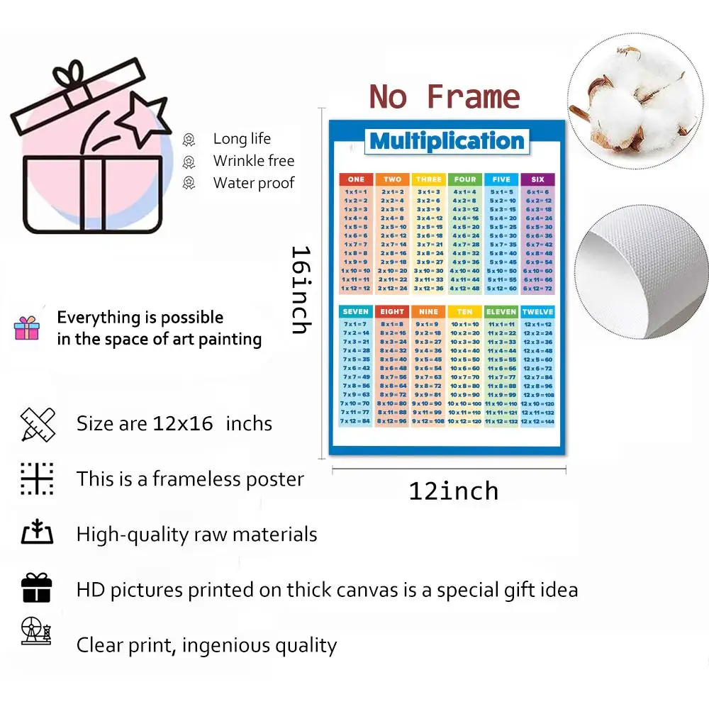 الضرب الجدول اللوحة الخط فرملس قماش ملصق جدار الفن مثالية للمطبخ الحمام ديكور المنزل #4