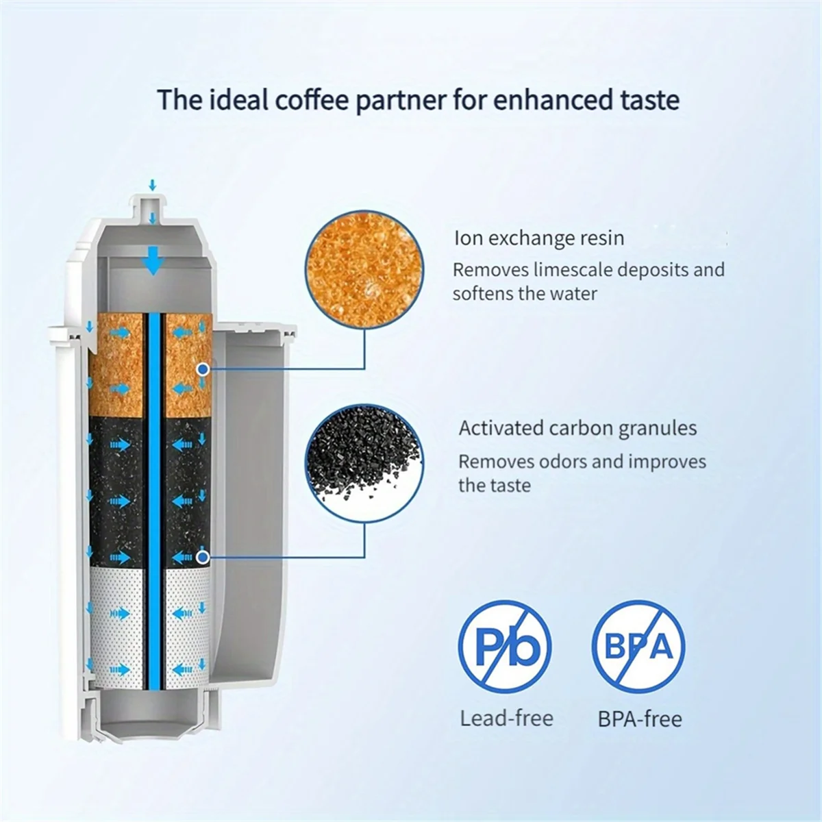 

Z057 is Suitable for Coffee Machine Filter Element EQ Series TCZ7003 Activated Carbon Filter Element NC-ZA1