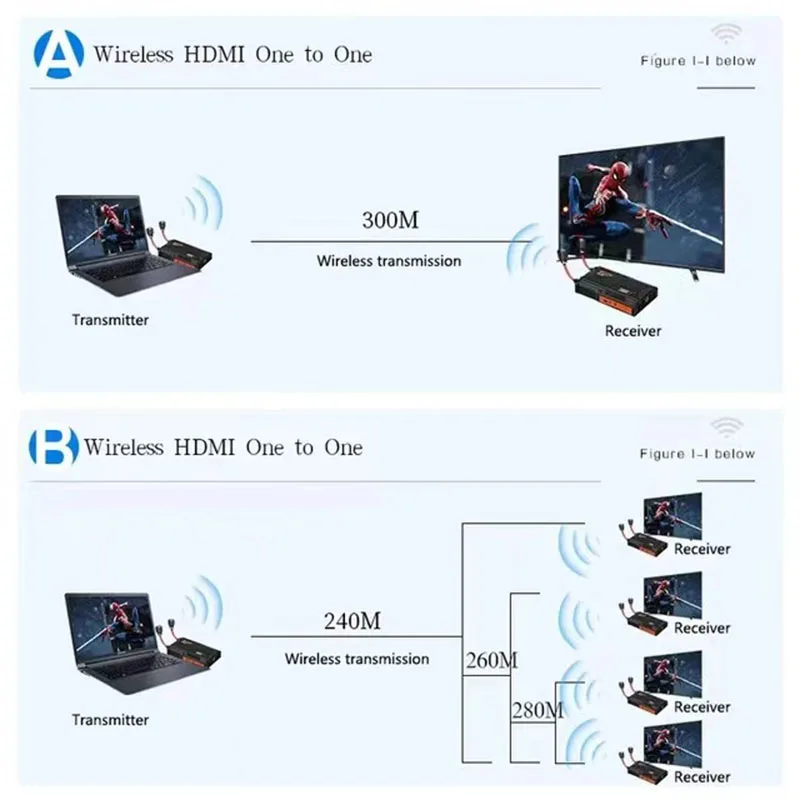 Pemancar dan penerima nirkabel 5.8G, kit ekstender Video 300M antena Lollipop yang kompatibel HDMI untuk kamera DSLR PS4 ke proyektor