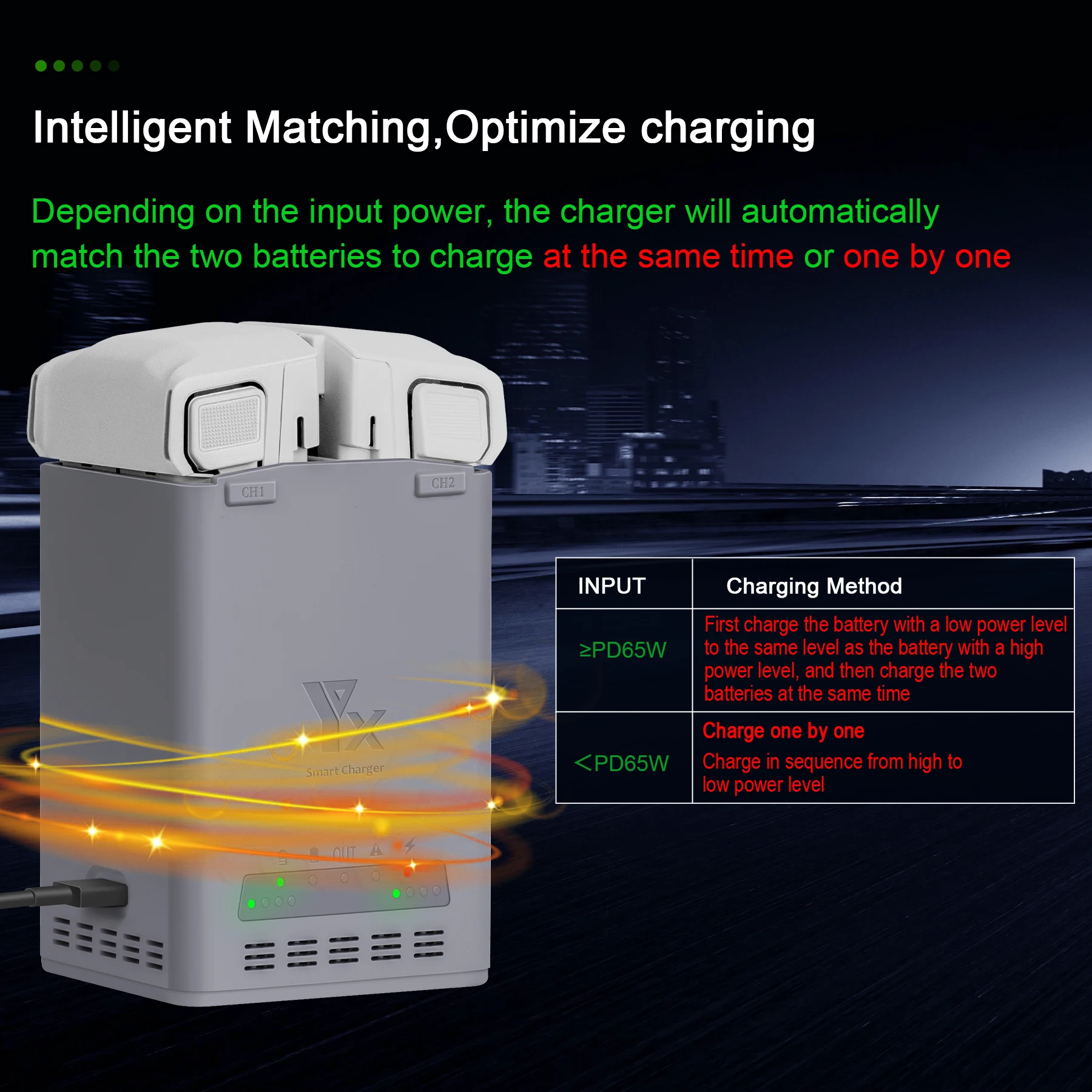 

Dual Channel Charger for DJI Mini 5 Pro Mini 4 Pro Mini 3 Pro Mini 3 100W Charging Hub