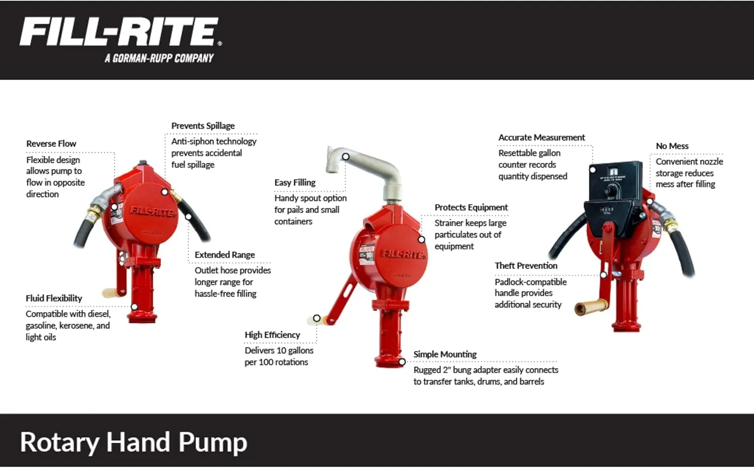 Fill-Rite FR112 Fuel Transfer Rotary Hand Pump w/Discharge Hose, Straight Spout, Vacuum Breaker, & Suction Pipe