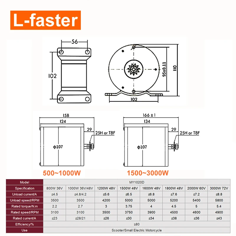 High Speed Brushless DC Motor, E-Bike Scooters, Go-Karts, MY1020, 1000W, 2000W, 3000W