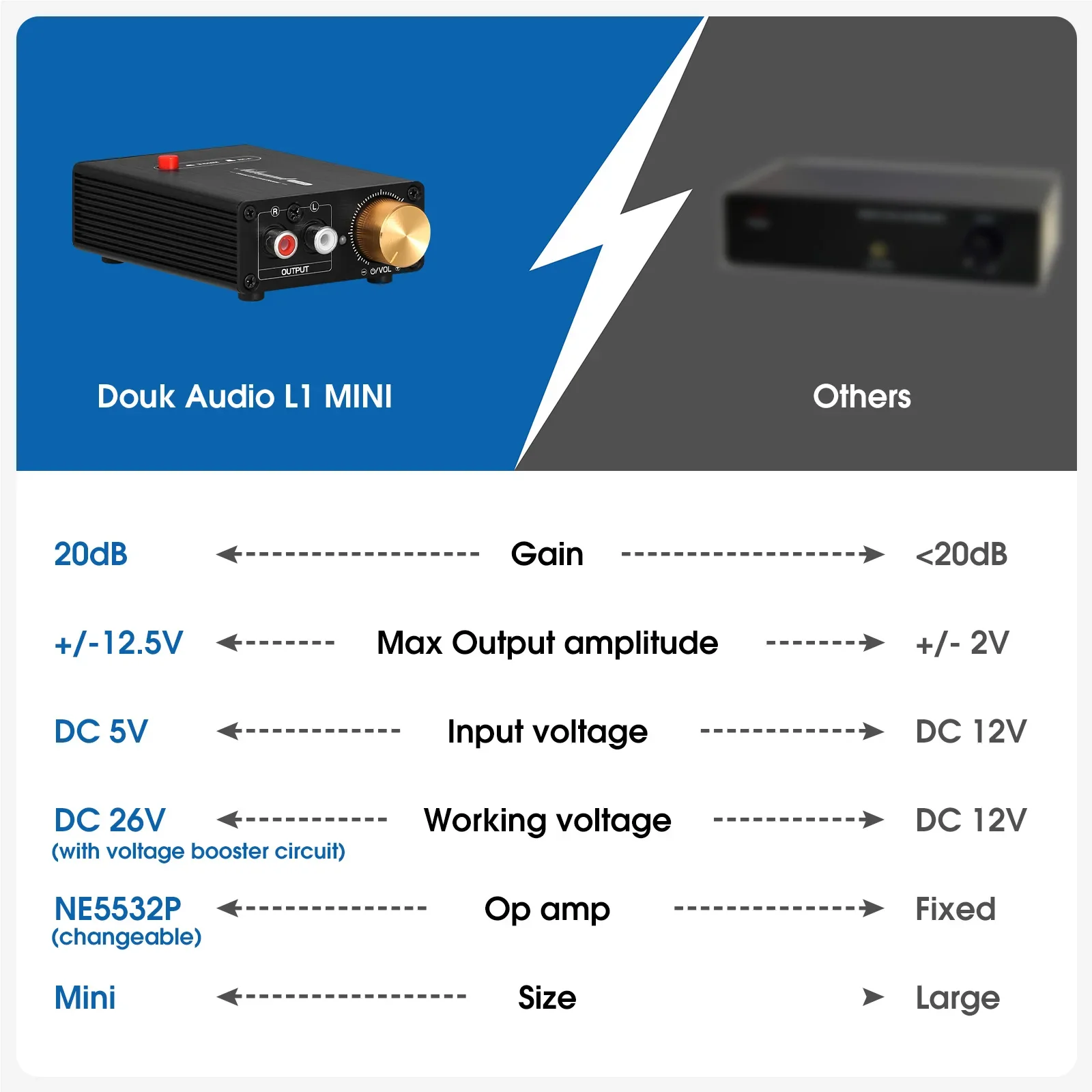 Douk Audio L1MINI Mini Stereo Line Level Booster Verstärker Audio Vorverstärker 20 dB Verstärkung + Lautstärkeregler – Detail 6