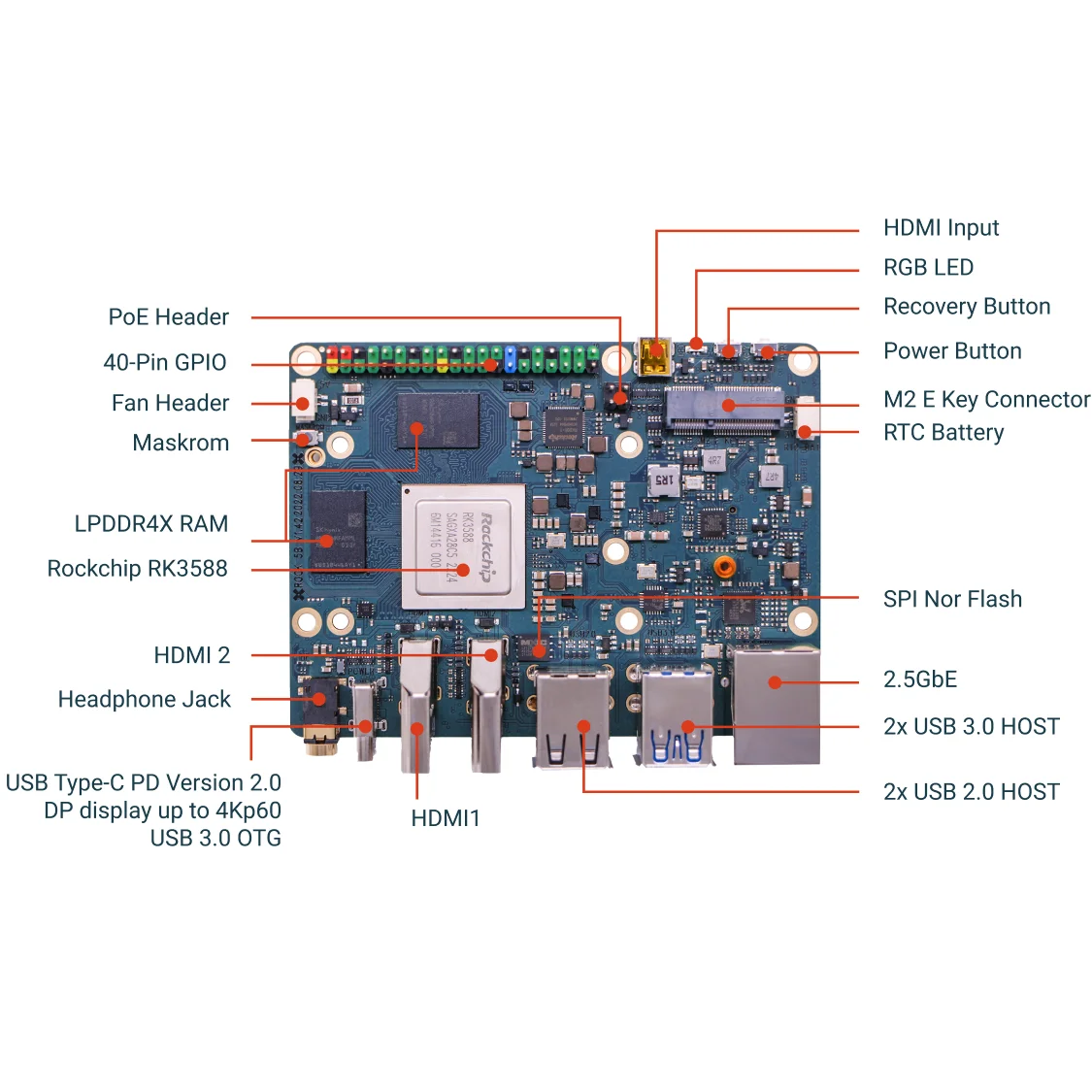 Radxa ROCK 5B Azul RK3588 CPU SBC de 8 núcleos, HDMI com saída 8K e conector de chave M.2 M com PCIe 3.0, computador de placa única