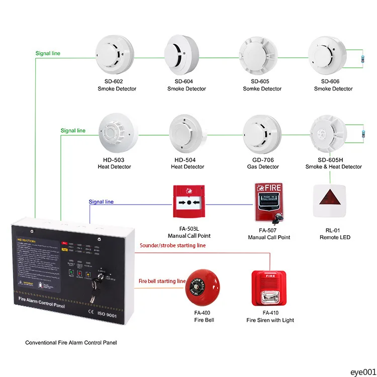 Custom Fire Alarm Control Panel High Sensitivity Smoke Detection Host for Commercial & Residential Building Safety