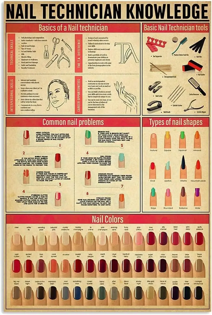 Nail Technician Knowledge Metal Sign Vintage Home Decor Nail Colors Poster Vintage Tin Sign for Home Beauty Shop Club Wall Decor