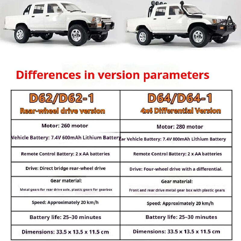 Wpl D64 Rc Car Pickup 4wd Off Road Vehicle 2wd High Speed Drift Remote Control Crawler Model For Adult Hobby view 6