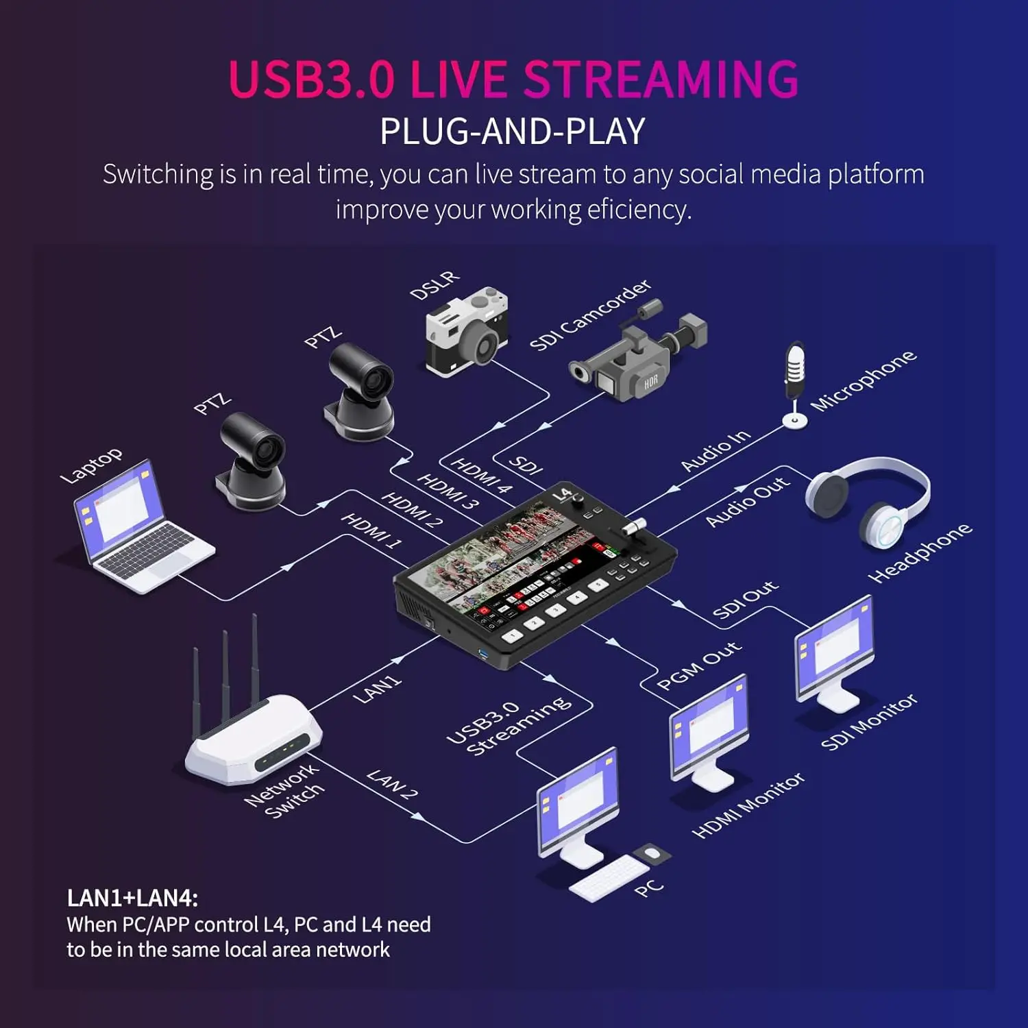 FEELWORLD L4 Multi-Camera Video Mixer Switcher with 10.1 Inch HDMI Multi-camera HD Video Streaming SDI Broadcast Station