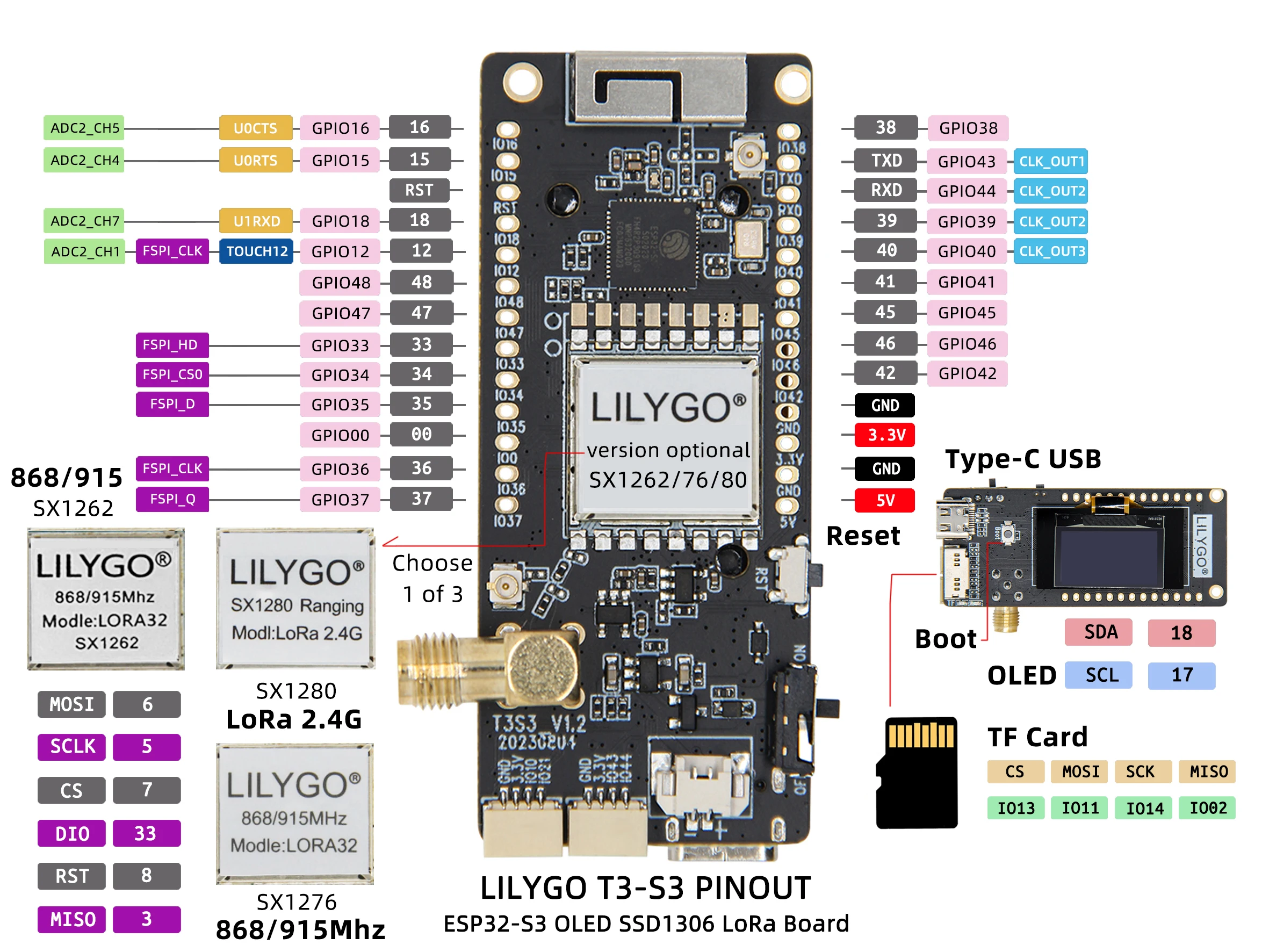 LILYGO T3S3 V1.2 Местластичный ESP32-S3 LoRa 868/915 МГц 2,4G WiFi Bluetooth Беспроводной модуль разработки с 0,96-дюймовым OLED-дисплеем