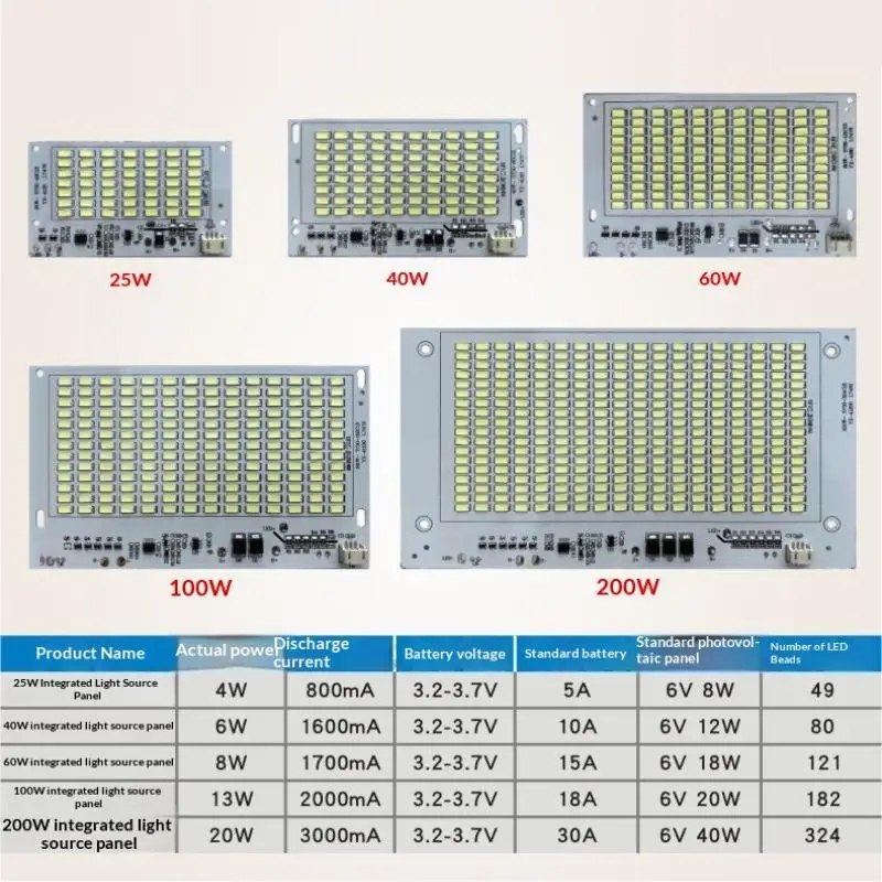1Pcs High Brightness White LED Solar Light Panel 25 40 60 100 200W Light Source Board With Remote Controller For Outdoor Lightin