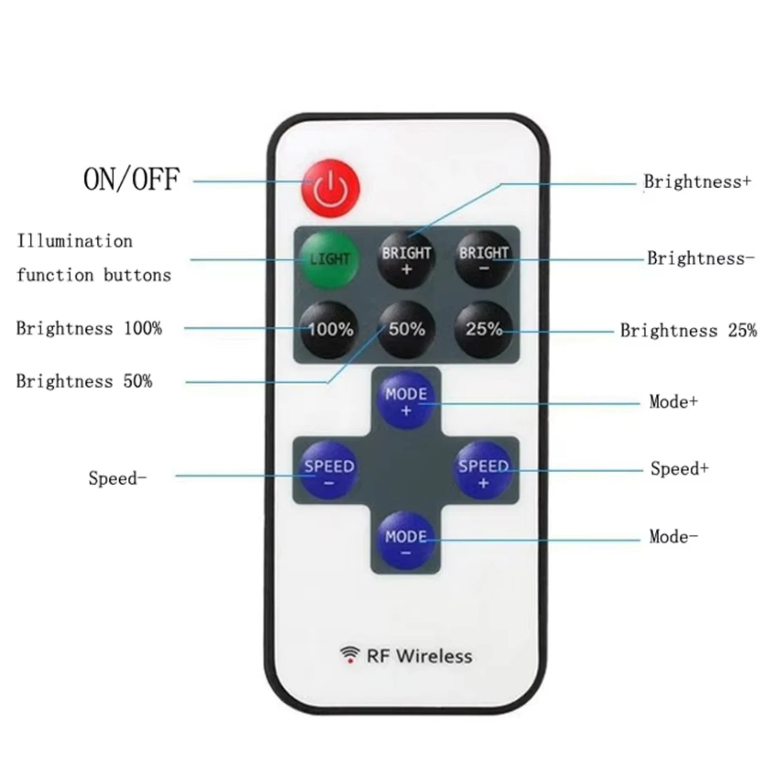 Tuya LED Strip Controller Mini 11Key RF Remote Wifi Switch for 12V EU US Plug Power Supply 5050/2835 Single Color COB Neon Light - view 6