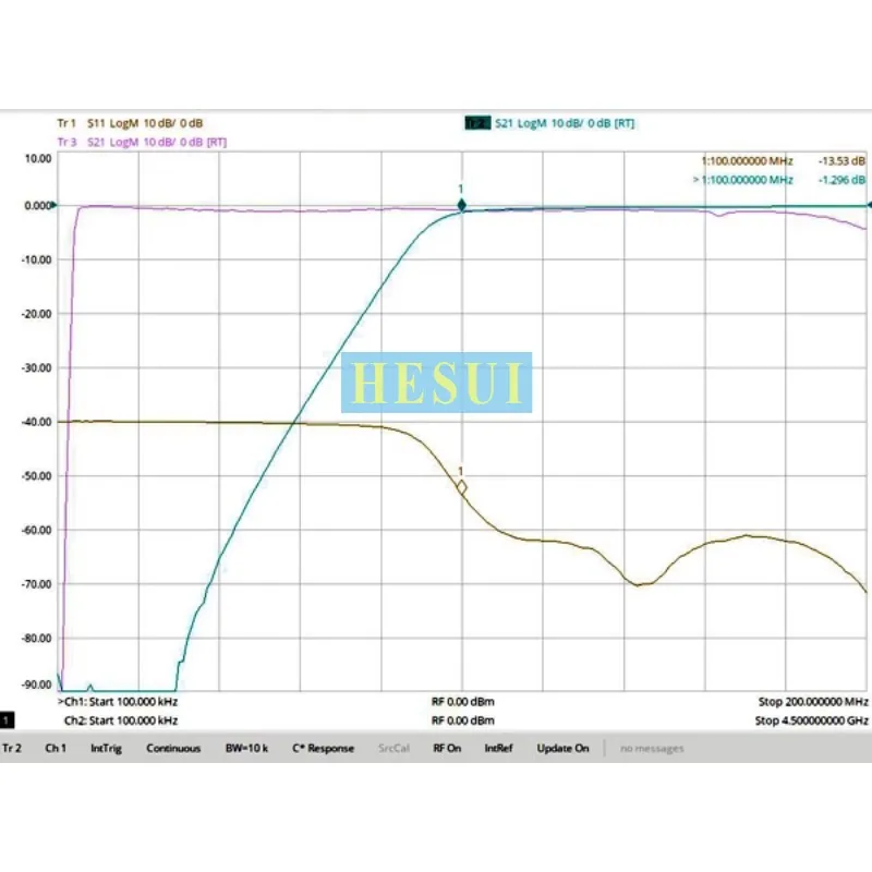 HPF Filter RF 100MHz  Module 7-order high-pass filter, discrete LC component small volume, SMA interface  Module  Board