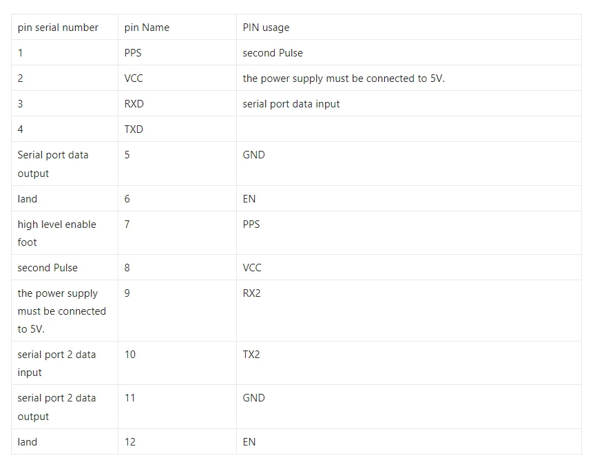 Imagem -04 - High Precision Posicionamento Orientação Módulo Diferencial Relativo Bds Gnss Gps-rtk Zed-f9p Um982 Um980 Módulo