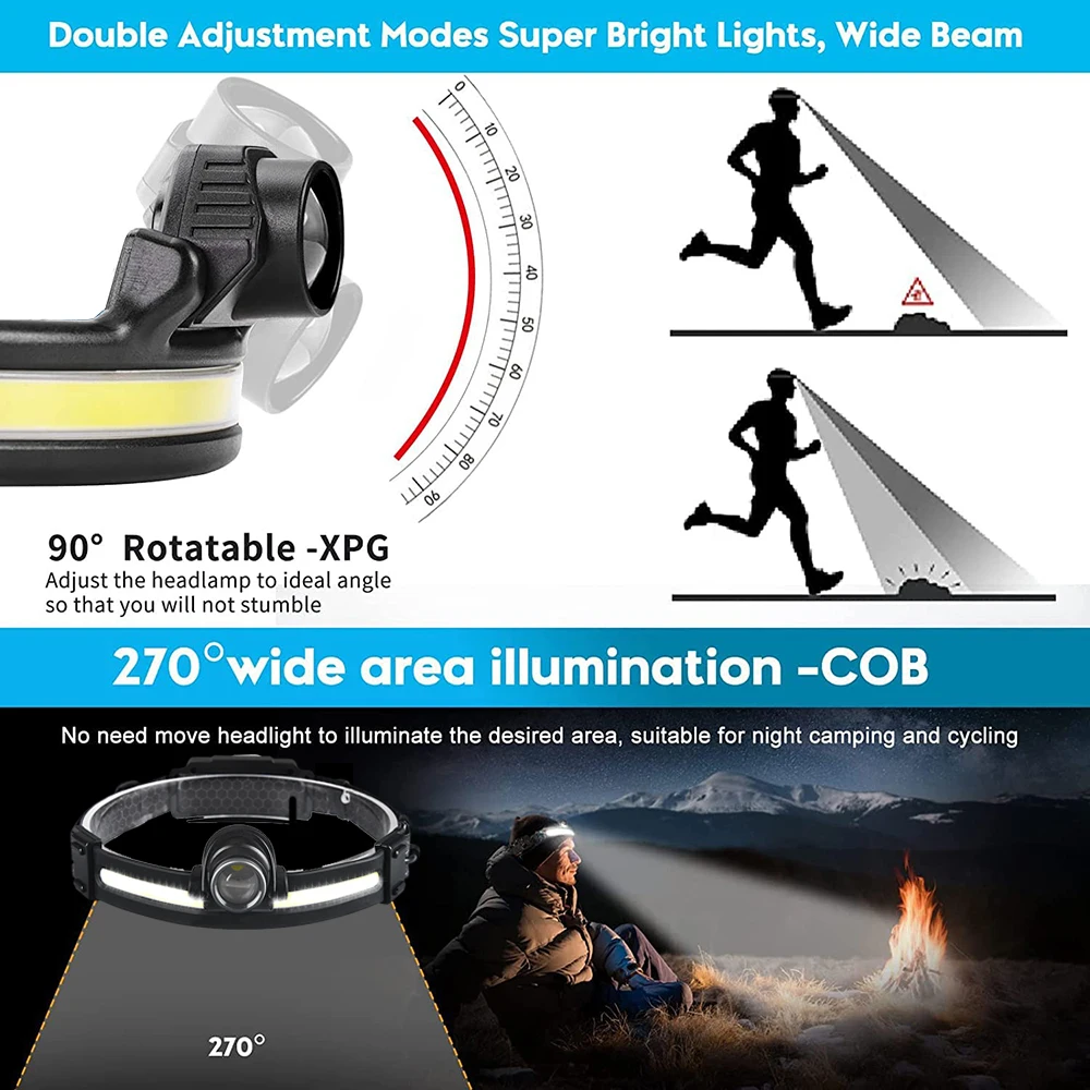 10000LM XPG+COB Sensor Headlamp 7 Modes Led Headlight Head Flashlight Torch Fishing Hunting Head Lamp Lantern Built in Battery