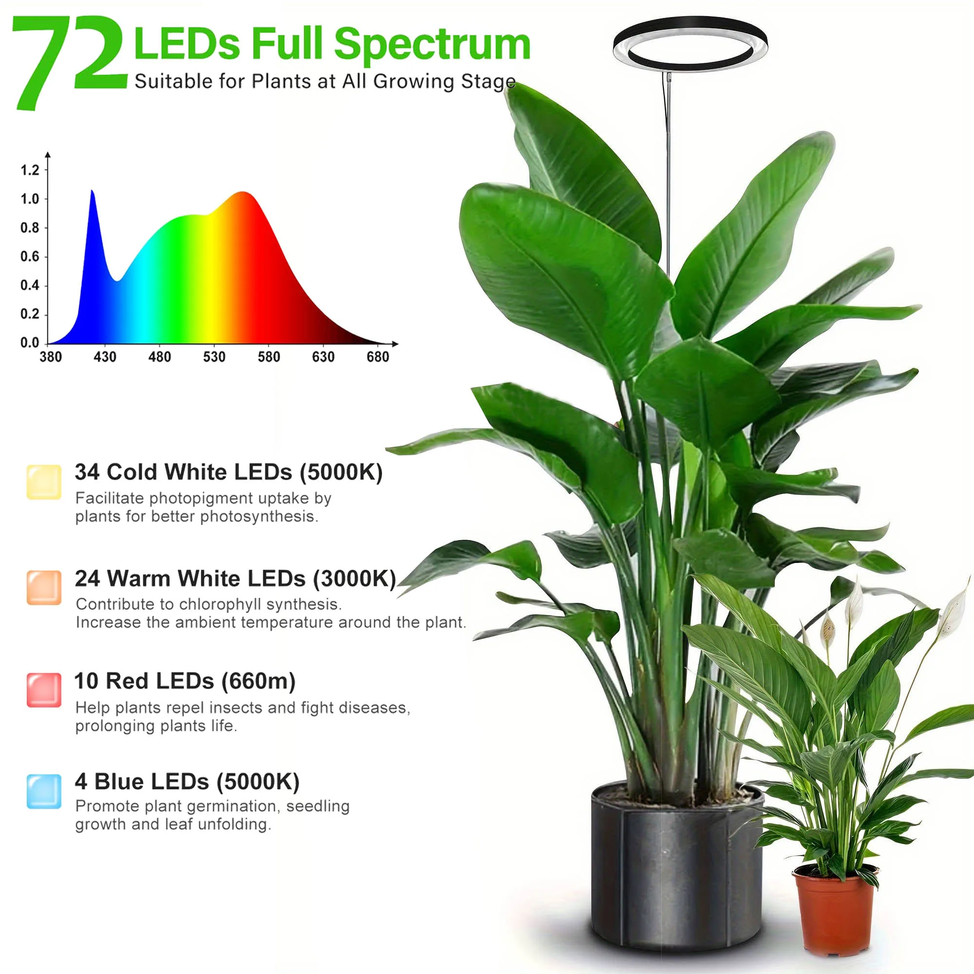 LED Grow Light Stand for Indoor Plants, 5V/2A Full Spectrum Desk Growth Lamp with 8h/12h/16 Timer, Height Adjustable 40.1-152cm