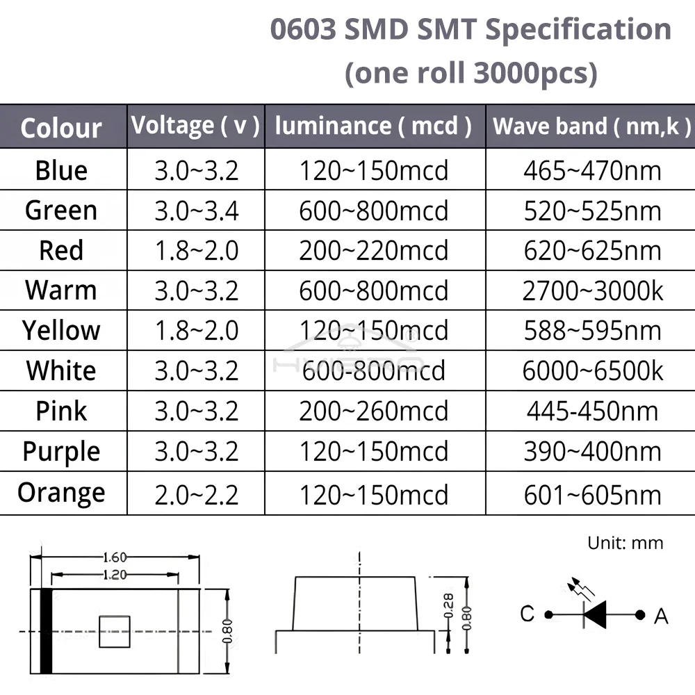 100Pcs 0603 SMD Red LED Chips Bright Yellow Green White Blue Orange RGB Light Emitting Diode Chip Party Decoration Lighting
