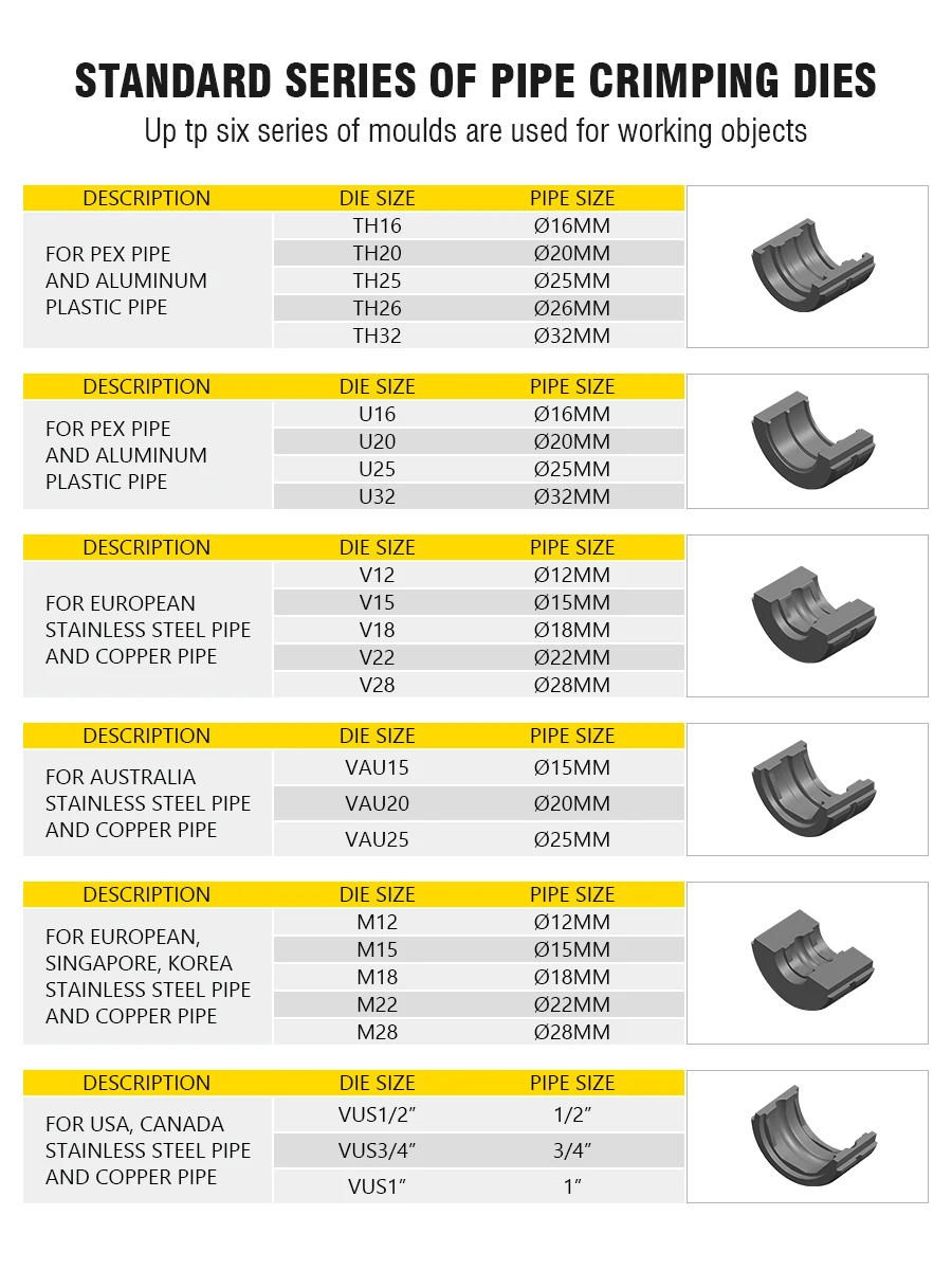 Herramientas de sujeción Pex hidráulicas AG-132TH para conectar tubería de montaje PEX PB tubería de cobre con troqueles de TH16,20,26,32mm