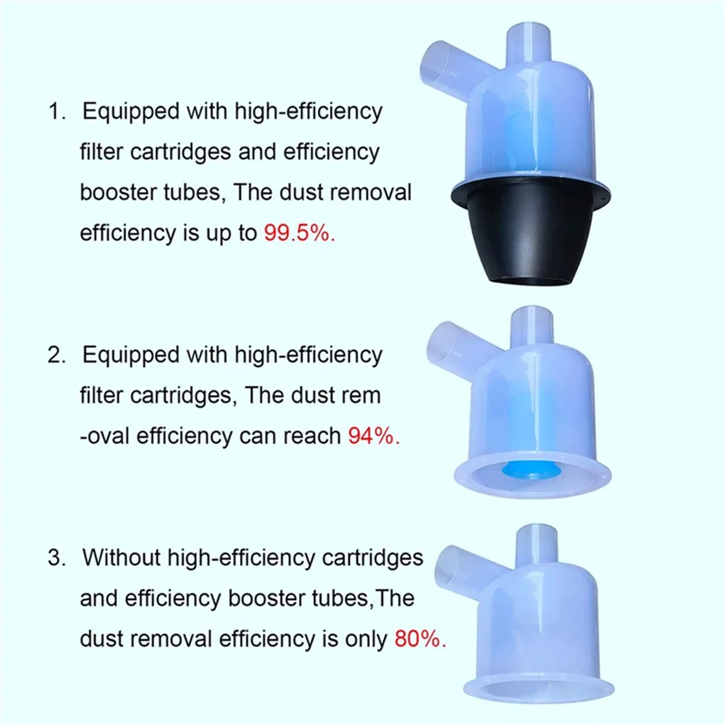 【Coupon!】Turbocharged 50ST10 Cyclone Dust Collector SN50T10 Series High-Efficiency 2 Pack